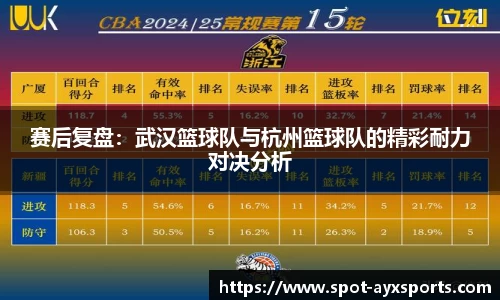赛后复盘:武汉篮球队与杭州篮球队的精彩耐力对决分析